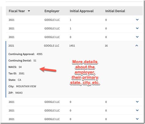 Uscis H1b Results 2024 Kaia Saloma