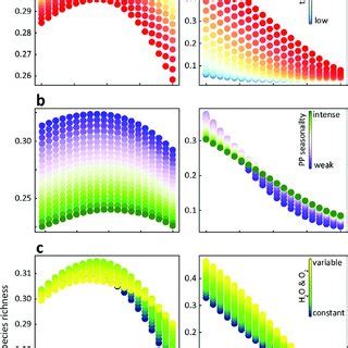 Global Terrestrial And Marine Biodiversity Patterns A Observed