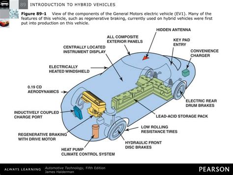 Hybrid Components Of A Vehicle Diagram