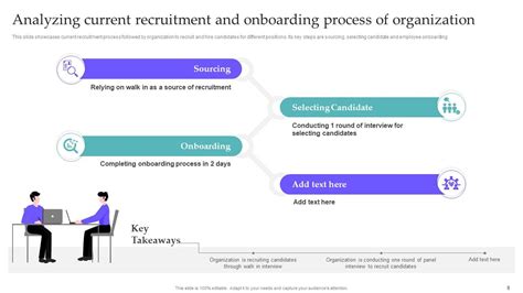 Hiring Candidates Using Internal And External Sources Of Recruitment