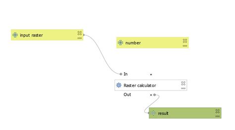 Qgis Modeler Variable Input For Raster Calculator Geographic