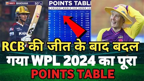 Wpl Today Points Table Rcb Vs Upw After Match Points Table Wpl