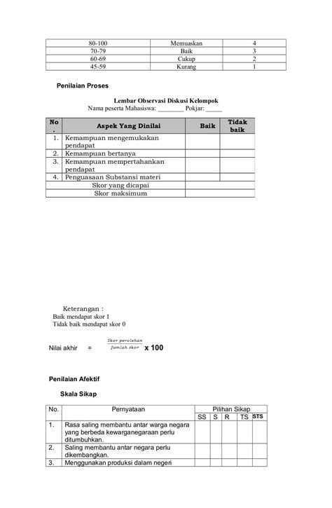 Contoh Rubrik Penilaian Menggambar