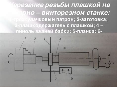 Как нарезать резьбу на токарном станке: Нарезание резьбы на токарном станке