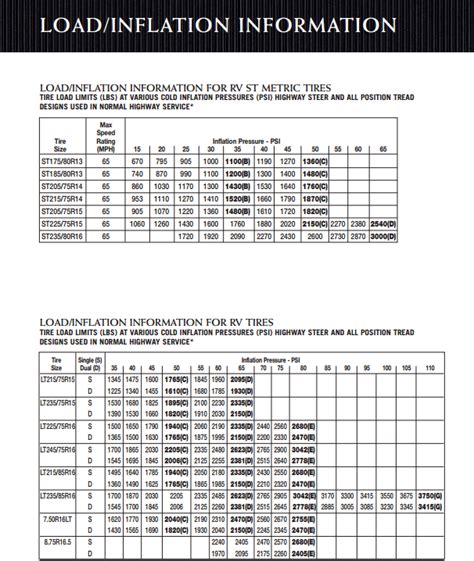 Tire Pressure Table Bridgestone | Brokeasshome.com