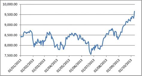 La Confusión De La Inflación Y La Deflación Con El Ipc