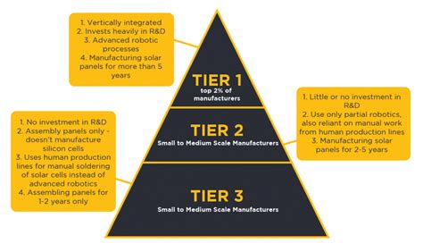 Tier 1 Data Center Definition