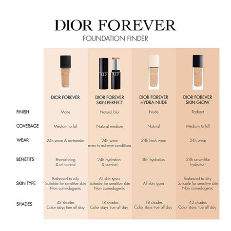 Buy DIOR Forever Hydra Nude Foundation Sephora Australia