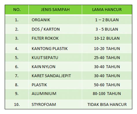 Detail Contoh Gambar Sampah Organik Dan Anorganik Koleksi Nomer 21