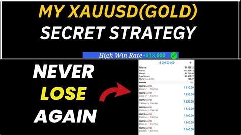 My Xauusd Gold Secret Trading Strategy I Never Thought Of Sharing