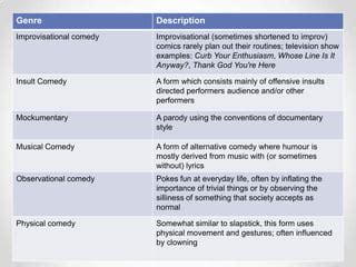 Comedy genre types | PPT