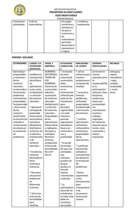 Plan De Area Matematicas Sexto Pdf