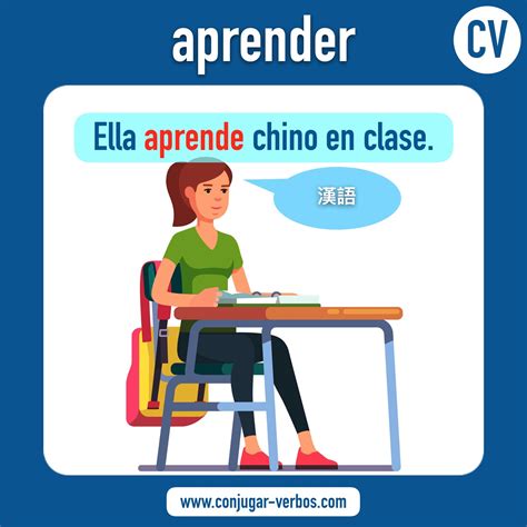 🥇 Aprender Verbo Aprender Conjugacion Aprender 🇪🇸 Conjugar