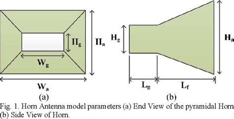 Figure From Design And Simulation Of Ghz High Gain Pyramidal Horn