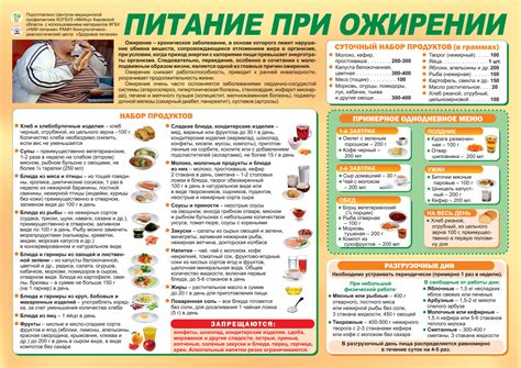 Питание При Жировом Гепатозе Лучшая Фото Подборка