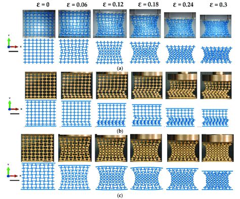 Comparison Of Deformation Patterns Of Three New Designed Metamaterials