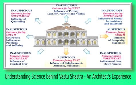 Understanding Science Behind Vastu Shastra An Architects Experience