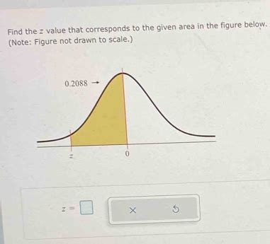 Solved Find The Z Value That Corresponds To The Given Area In The