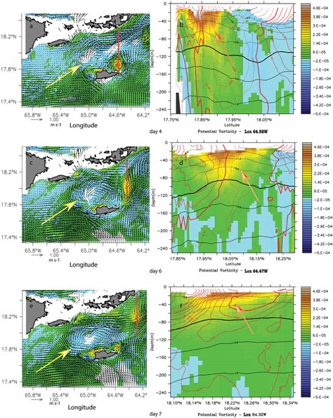 Potential Vorticity Anomaly Pva S 1 Snapshot At 30 M Left Column