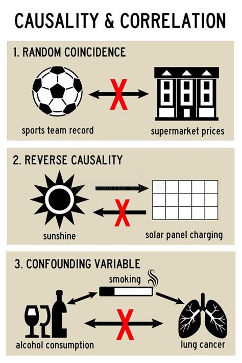 Correlaci N Causal Stock De Ilustraci N Ilustraci N De Efectos