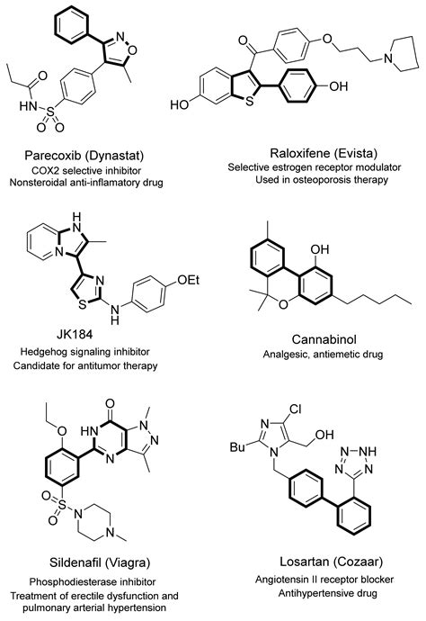 Molecules Free Full Text Direct Arylation In The Presence Of