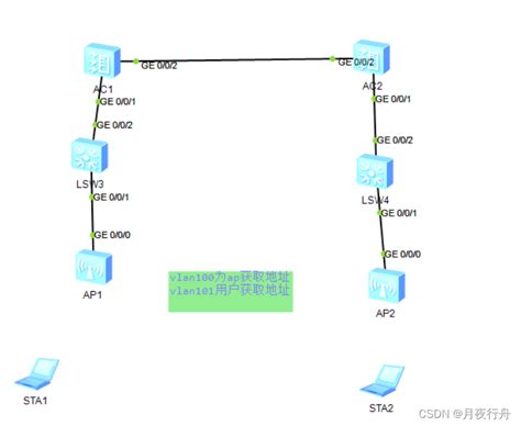 华为ensp ac漫游 二层跨ac漫游 华为二层跨ac漫游 CSDN博客