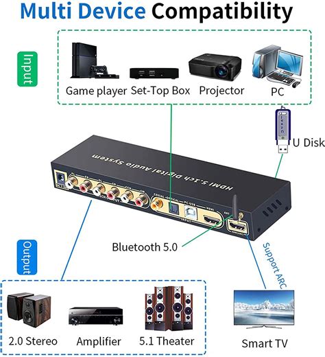 Convertitore Audio Hdmi 51 Decoder Dac Dts Ac3 Flac Ubuy India