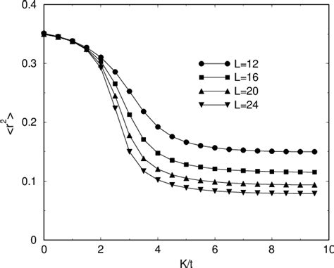 Figure From Phase Separation In The Two Dimensional Bosonic Hubbard