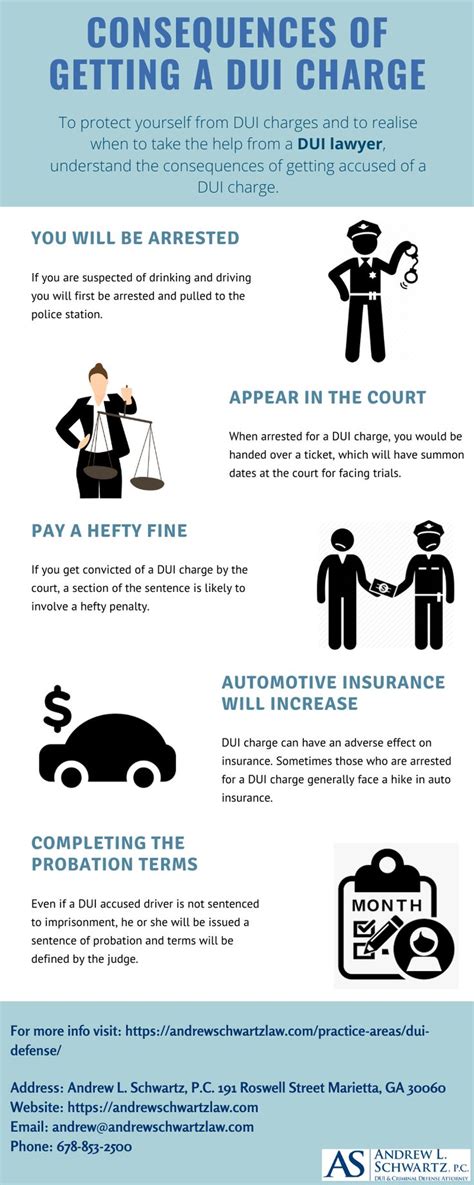 How To Fight A Dui Charge Davidazizipersonalinjury