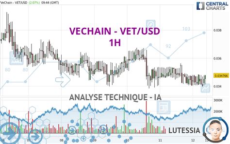 Analyse technique VECHAIN VET USD 1H publiée le 12 05 2024 GMT