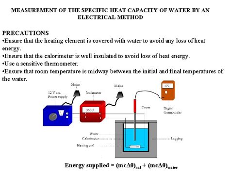 Measurement Of The Specific Heat Capacity Of Water