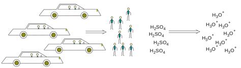 Chemie Na Gjn