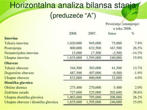 PPT GLAVNI INSTRUMENTI I POSTUPCI ANALIZE FINANSIJSKIH IZVJEŠTAJA