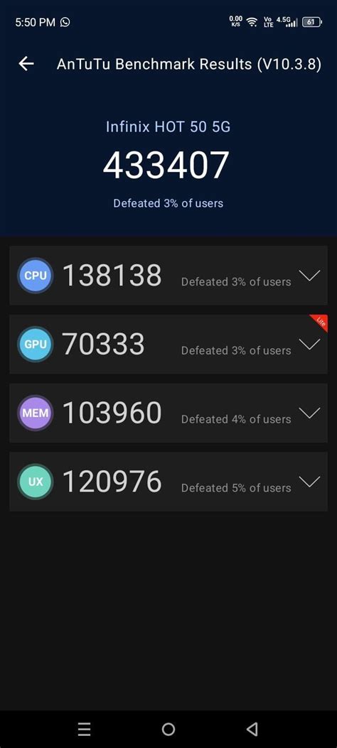 AnTuTu Scores Of Infinix Hot G NR Benchmark