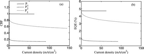 SciELO Brasil Electrical And Optical Numerical Modeling Of DP PPV