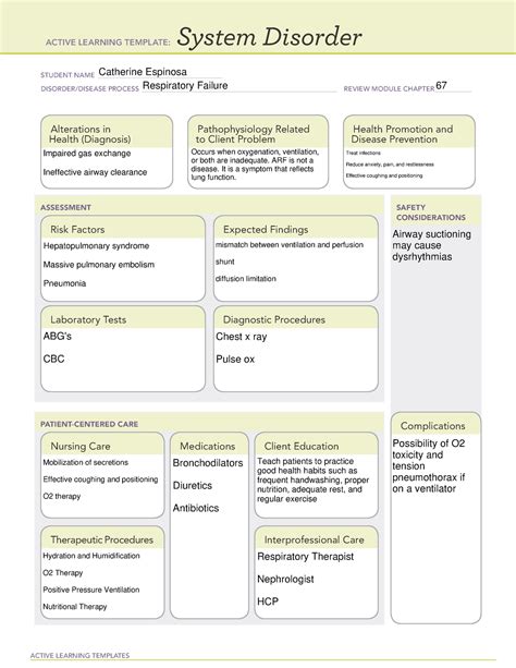 System Disorder Active Learning Template