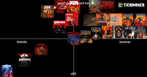 Boomer Shooters Retro Fps Games Tier List Community Rankings