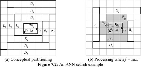 Figure 7 2 From Continuous Nearest Neighbor Queries Over Sliding