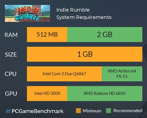 Indie Rumble System Requirements Can I Run It Pcgamebenchmark