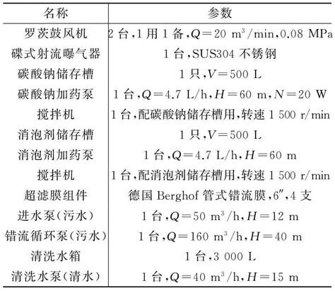 Tmbrnfro组合工艺处理垃圾渗滤液的工程应用参考网