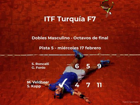 Resultados De Tenis En Directo Partido Mick Veldheer Y Sandro Kopp