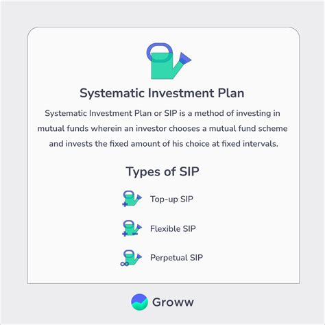 Systematic Investment Plan 2024