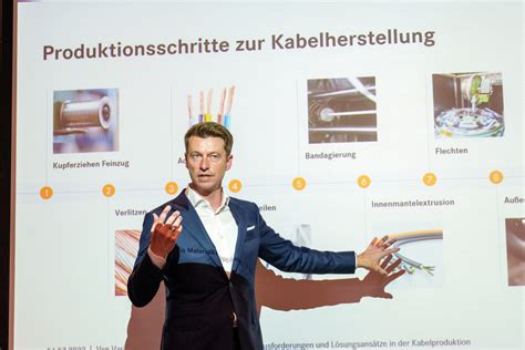 Wie Lapp Seine Kabelproduktion Innoviert Konstruktion Entwicklung