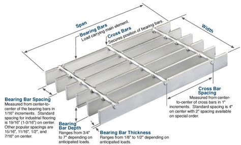 Metal Bar Gratings | Steel, Aluminum and Stainless Grating | Metal bar ...