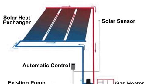 Solar Pool Heater Plumbing Diagram New Product Critical Reviews