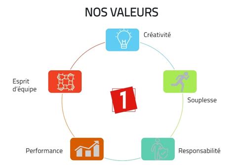 Mission Avantages Et Culture D Entreprise Chez Marvesting Indeed