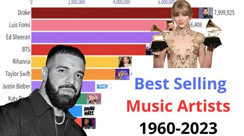 Top 10 Best Selling Music Artists By Annual Units Sold 1960 2023