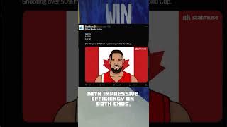 Fiba World Cup Canada Vs Slovenia Part Basketball Nba