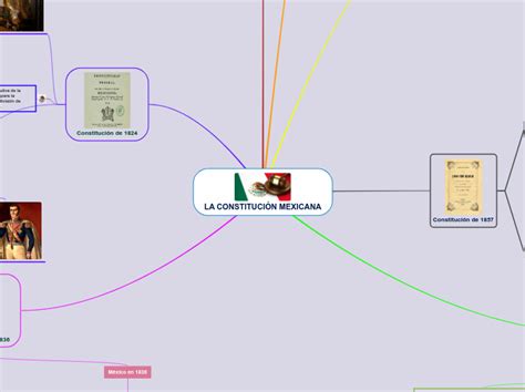 La Constituci N Mexicana Mind Map