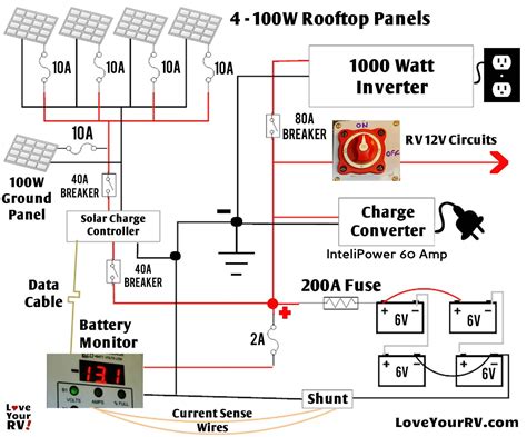 Diy Rv Solar Diagram Inverter Solar Rv Diagram Setup Upgrade